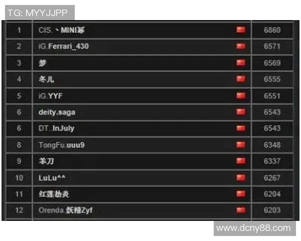 DOTA2心理素质排名揭晓WE战队创新高表现引发关注